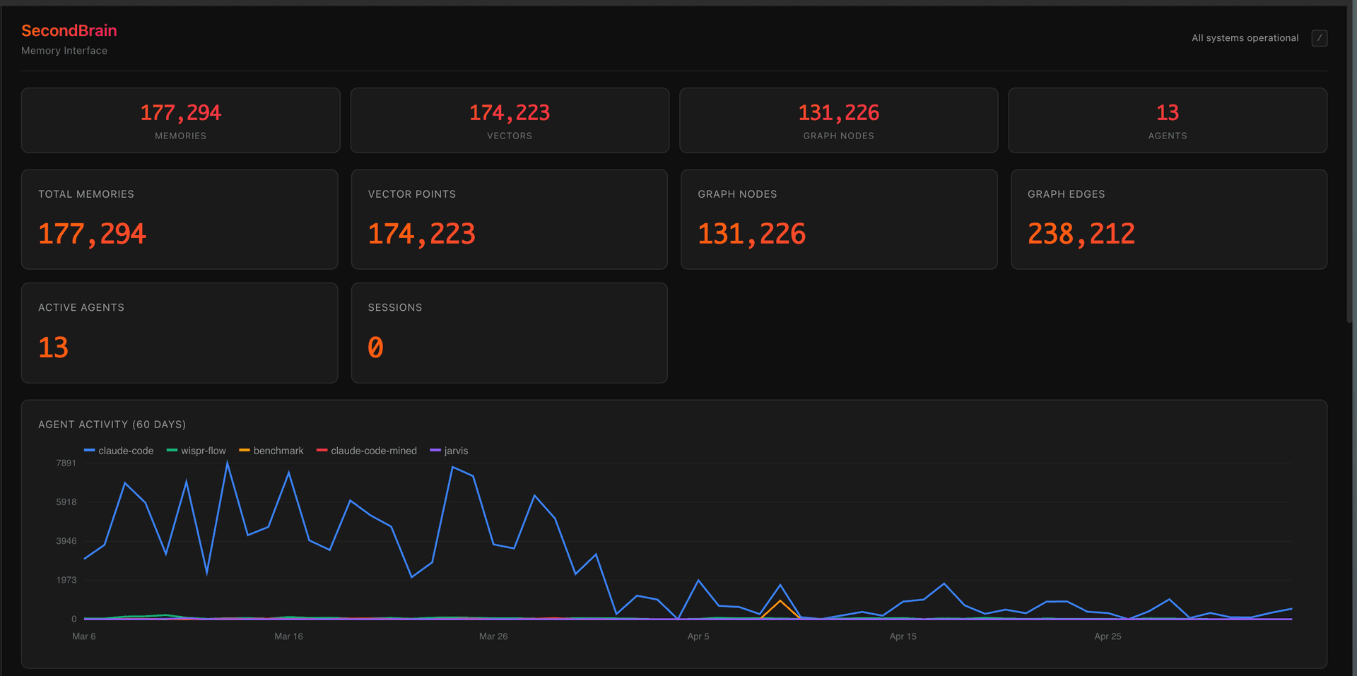 SecondBrain main interface