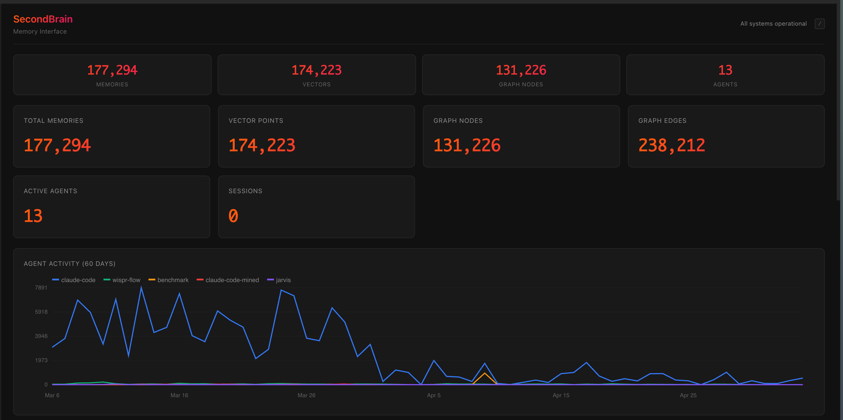 Engram product interface